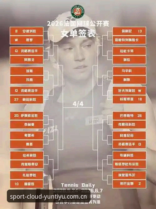 资深用户分享：在云体育平台追踪法网女单签表的心得与实战经验