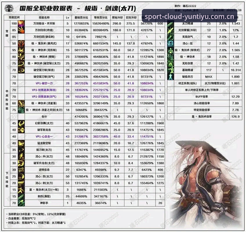 云体育高清数据攻略 云体育高清数据攻略:从入门到精通的五步实用指南